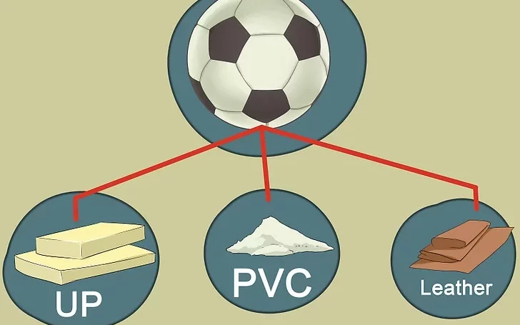 Soccer Balls Manufacturing