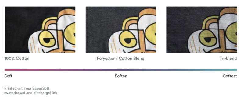 Instructions to Choose the Best T-Shirt Material for Your Design